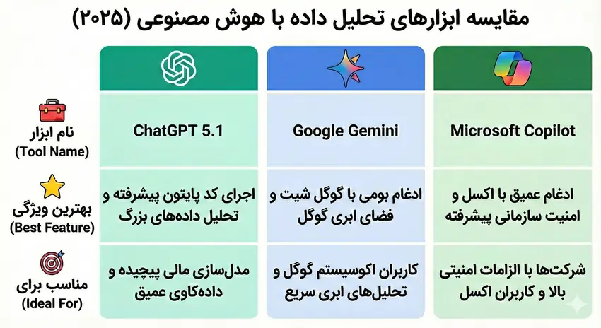 مقایسه ابزارهای تحلیل داده با هوش مصنوعی