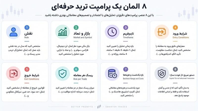 8 المان یک پرامپت ترید حرفه ای